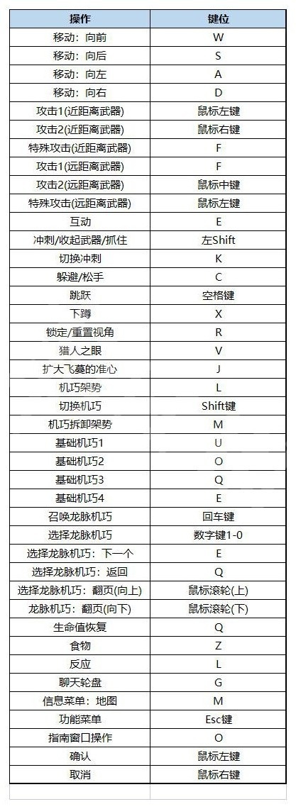 《狂野之心》全BOSS打法流程图文攻略