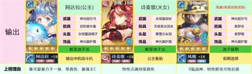 2023姬斗无双角色排行榜_姬斗无双哪个角色厉害
