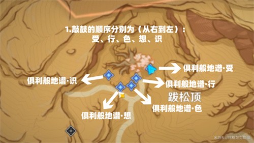 原神依照鼓谱正确演奏怎么下落攻击方法通关攻略