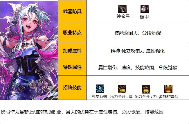 DNF奶弓怎么玩-DNF奶弓玩法推荐
