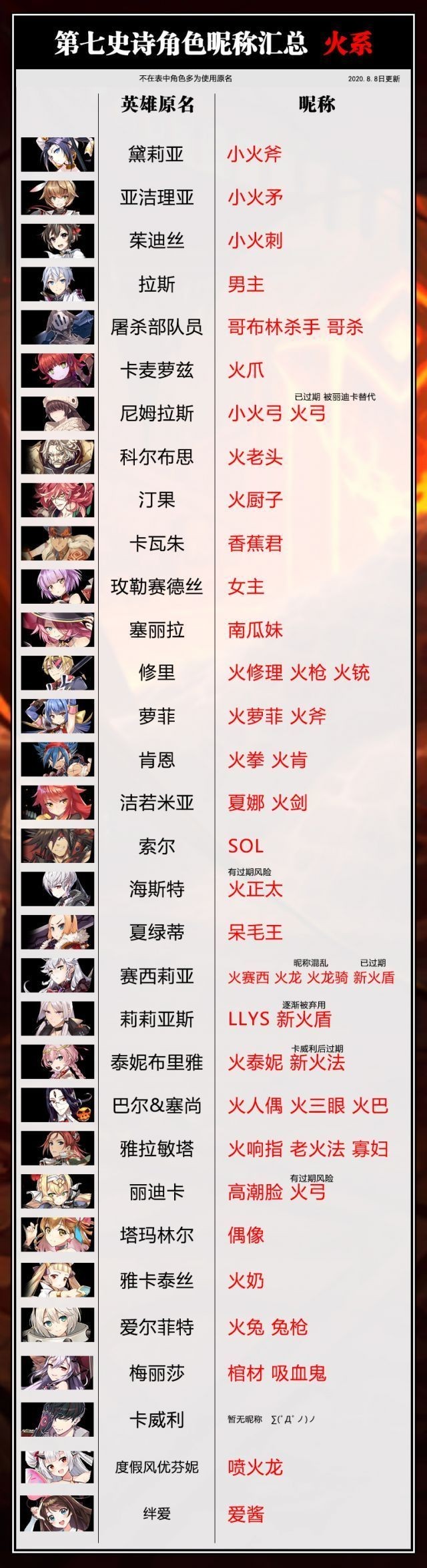 第七史诗人物外号都是什么-第七史诗英雄昵称汇总