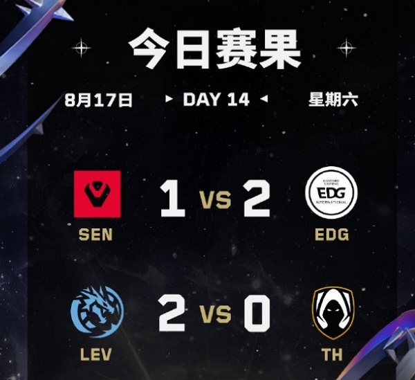 2024无畏契约全球冠军赛淘汰赛day4获胜队伍 2024无畏契约全球冠军赛淘汰赛day4获胜队伍说明