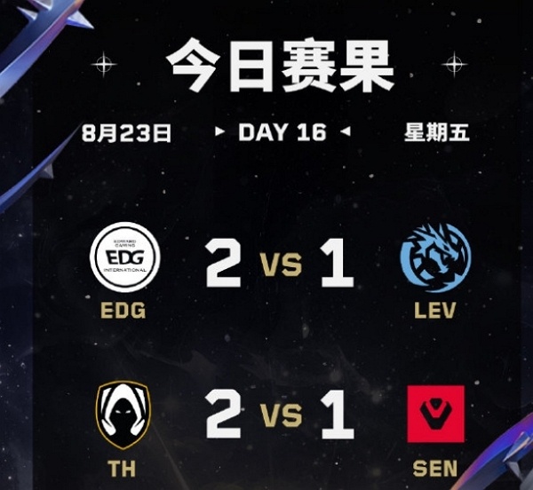 2024无畏契约全球冠军赛淘汰赛day6获胜队伍 2024无畏契约全球冠军赛淘汰赛day6获胜队伍说明